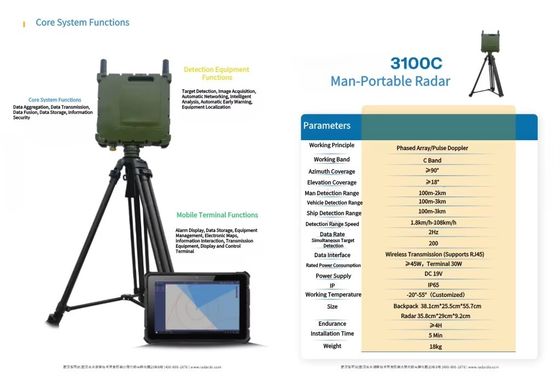 Low Altitude Security Radar Effective Detection And Response For Border Protection