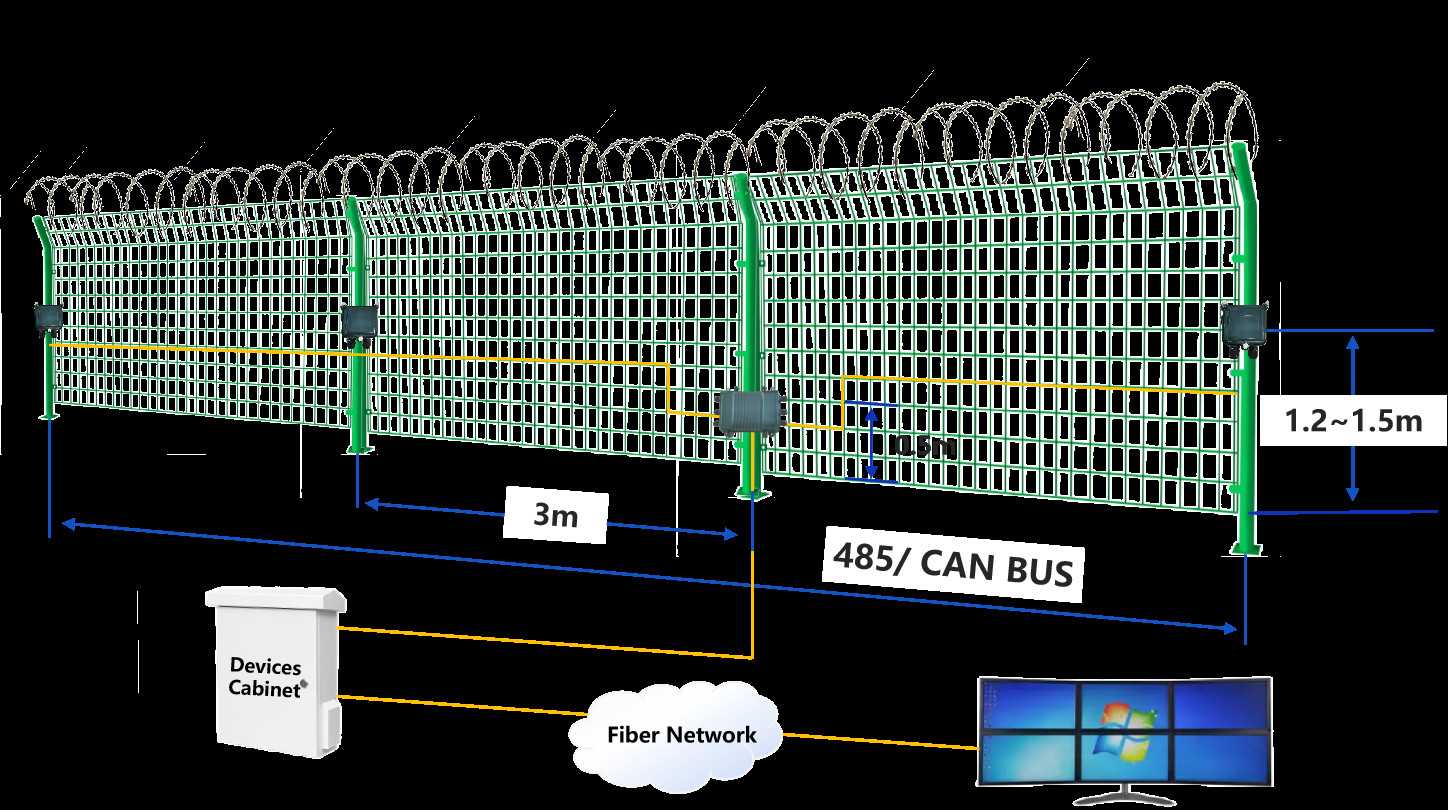 Intrusion Detection System Smart Perimeter Defense System-vibration ntrusion Detection system DP200T