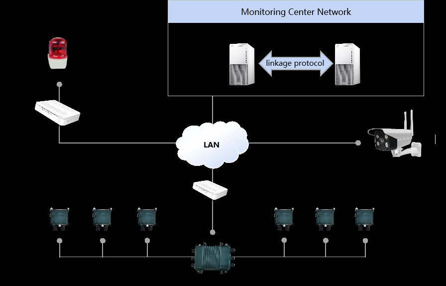 Intrusion Detection System Smart Perimeter Defense System-vibration ntrusion Detection system DP200T