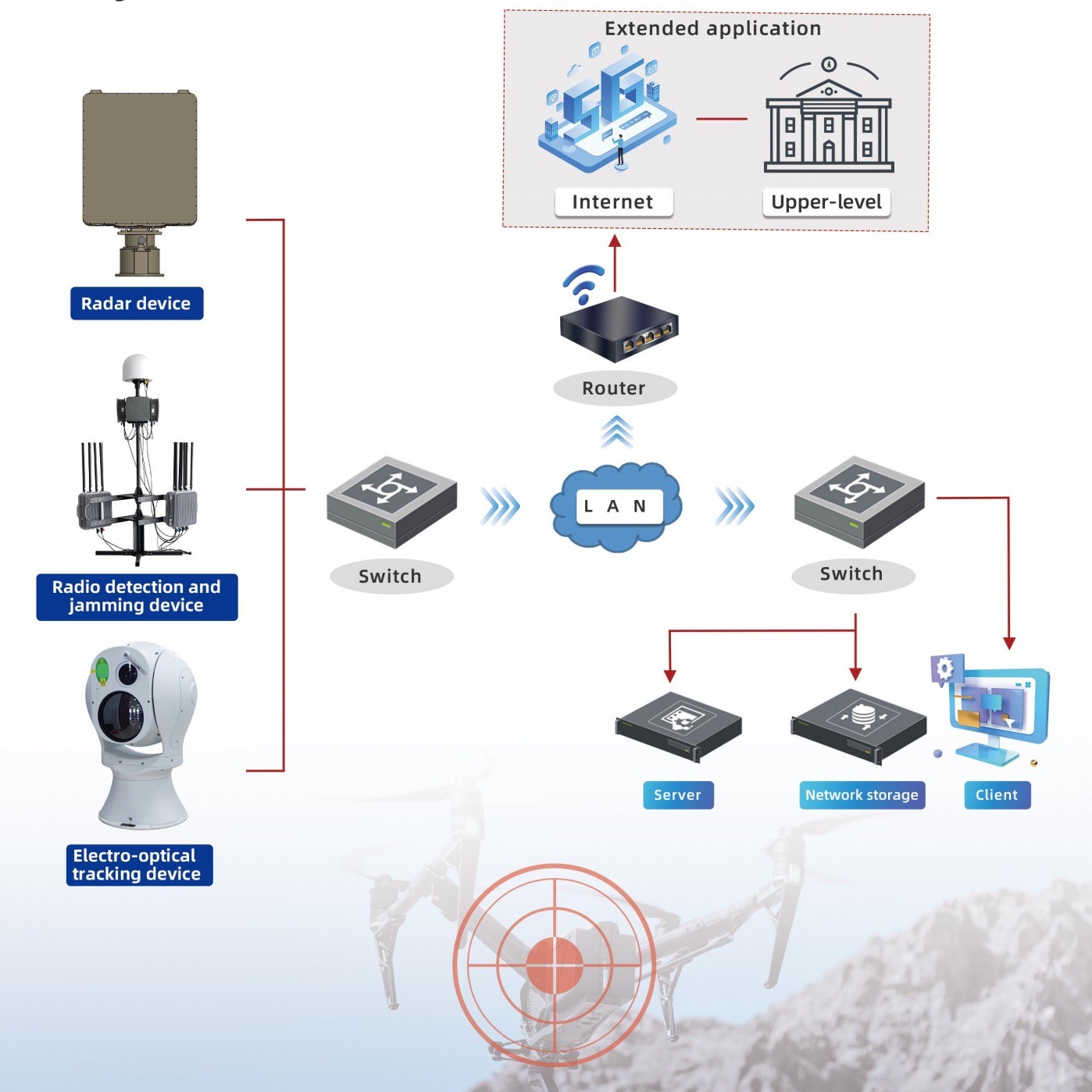 DroneHawk EW Defense System PhantomStrike Anti-Drone Radar & ECM Suite SkyWall Pro Multi-Spectrum C-UAS
